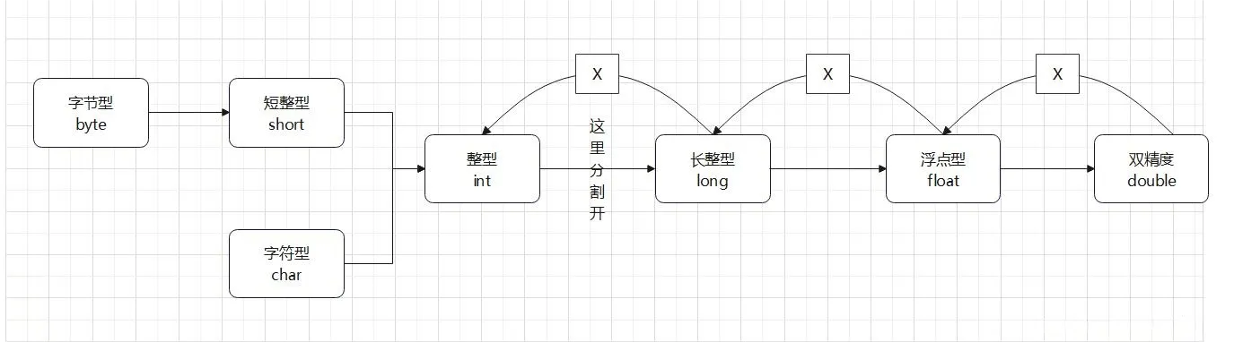 类型转换关系图